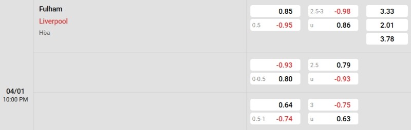 Soi kèo Fulham vs Liverpool hôm nay 04/01 | Vòng 20 Ngoại hạng Anh 3 Tỷ lệ kèo Fulham vs Liverpool