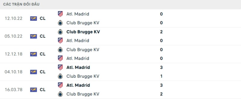 Soi kèo Club Brugge vs Atl Madrid hôm nay 19/02 | Vòng play-off Champions League 2 Kết quả đối đầu gần đây Club Brugge vs Atl Madrid